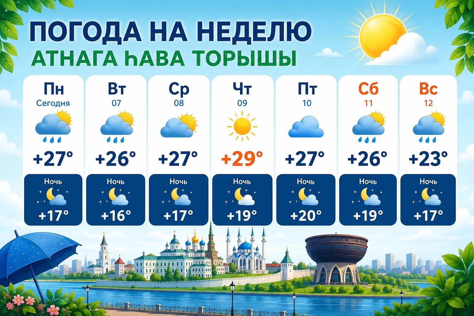 Погода на неделю в Казани: ожидаются теплые дни с кратковременными дождями